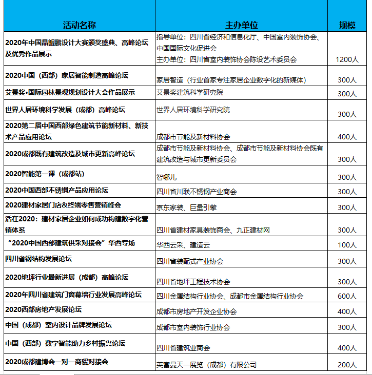 2020成都建博會(huì)八月開(kāi)展,參展品牌、活動(dòng)、參觀團(tuán)搶先看(圖5) 2020成都建博會(huì)八月開(kāi)展,參展品牌、活動(dòng)、參觀團(tuán)搶先看(圖5)