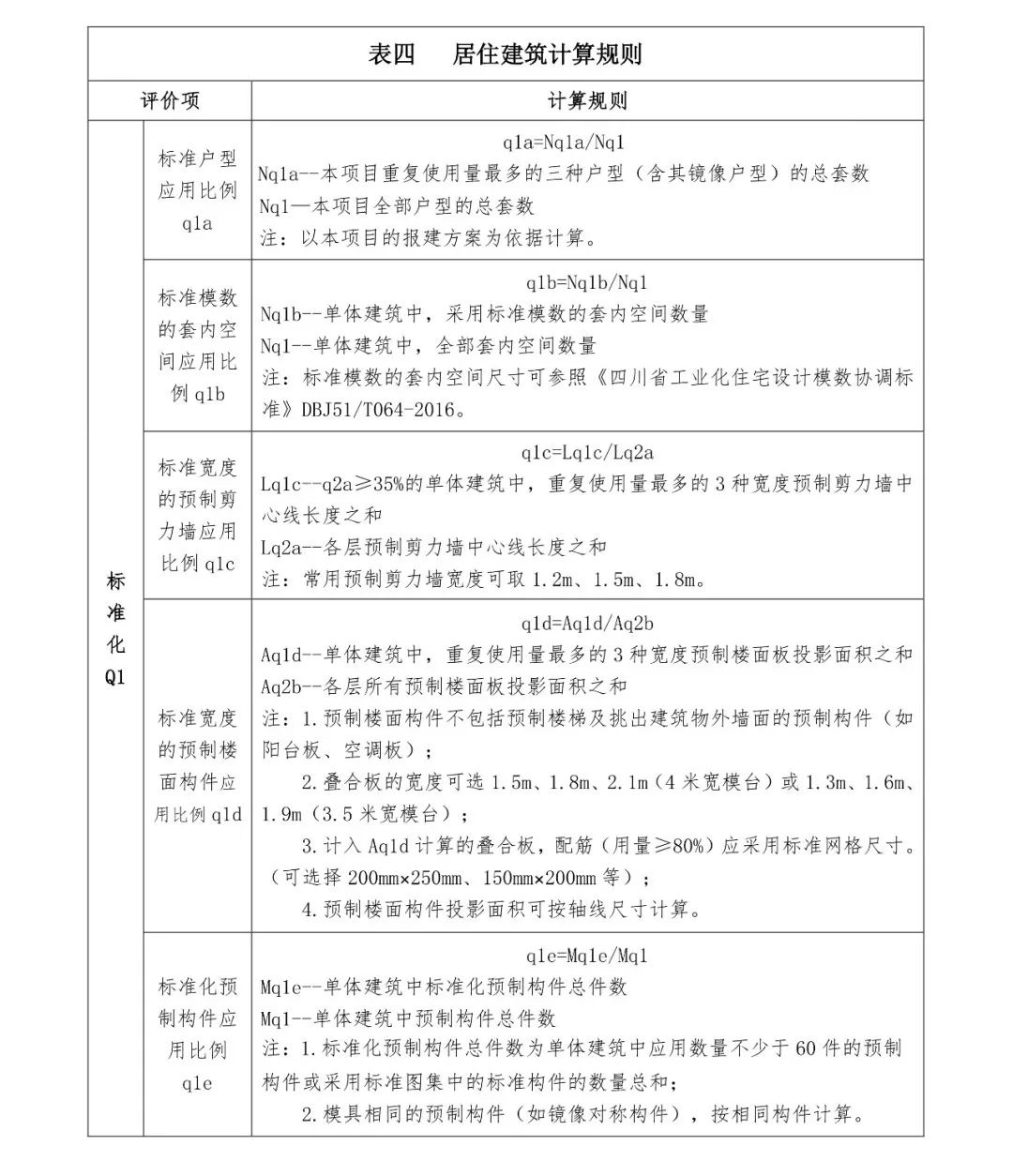 關(guān)注丨四川省裝配式建筑裝配率計算細(xì)則發(fā)布!2020年10月1日起實(shí)施(圖8) 關(guān)注丨四川省裝配式建筑裝配率計算細(xì)則發(fā)布!2020年10月1日起實(shí)施(圖8)