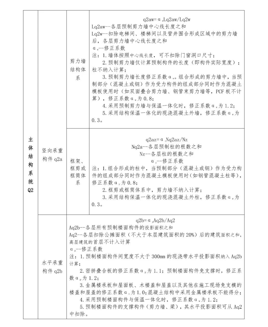 關(guān)注丨四川省裝配式建筑裝配率計算細(xì)則發(fā)布!2020年10月1日起實(shí)施(圖9) 關(guān)注丨四川省裝配式建筑裝配率計算細(xì)則發(fā)布!2020年10月1日起實(shí)施(圖9)