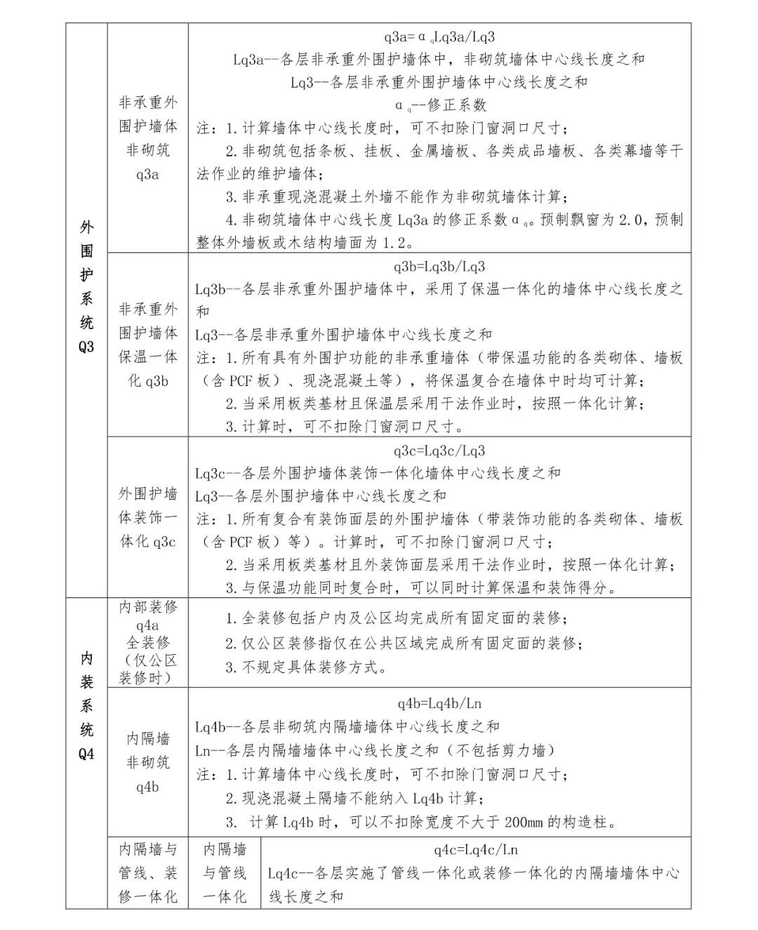 關(guān)注丨四川省裝配式建筑裝配率計算細(xì)則發(fā)布!2020年10月1日起實(shí)施(圖10) 關(guān)注丨四川省裝配式建筑裝配率計算細(xì)則發(fā)布!2020年10月1日起實(shí)施(圖10)