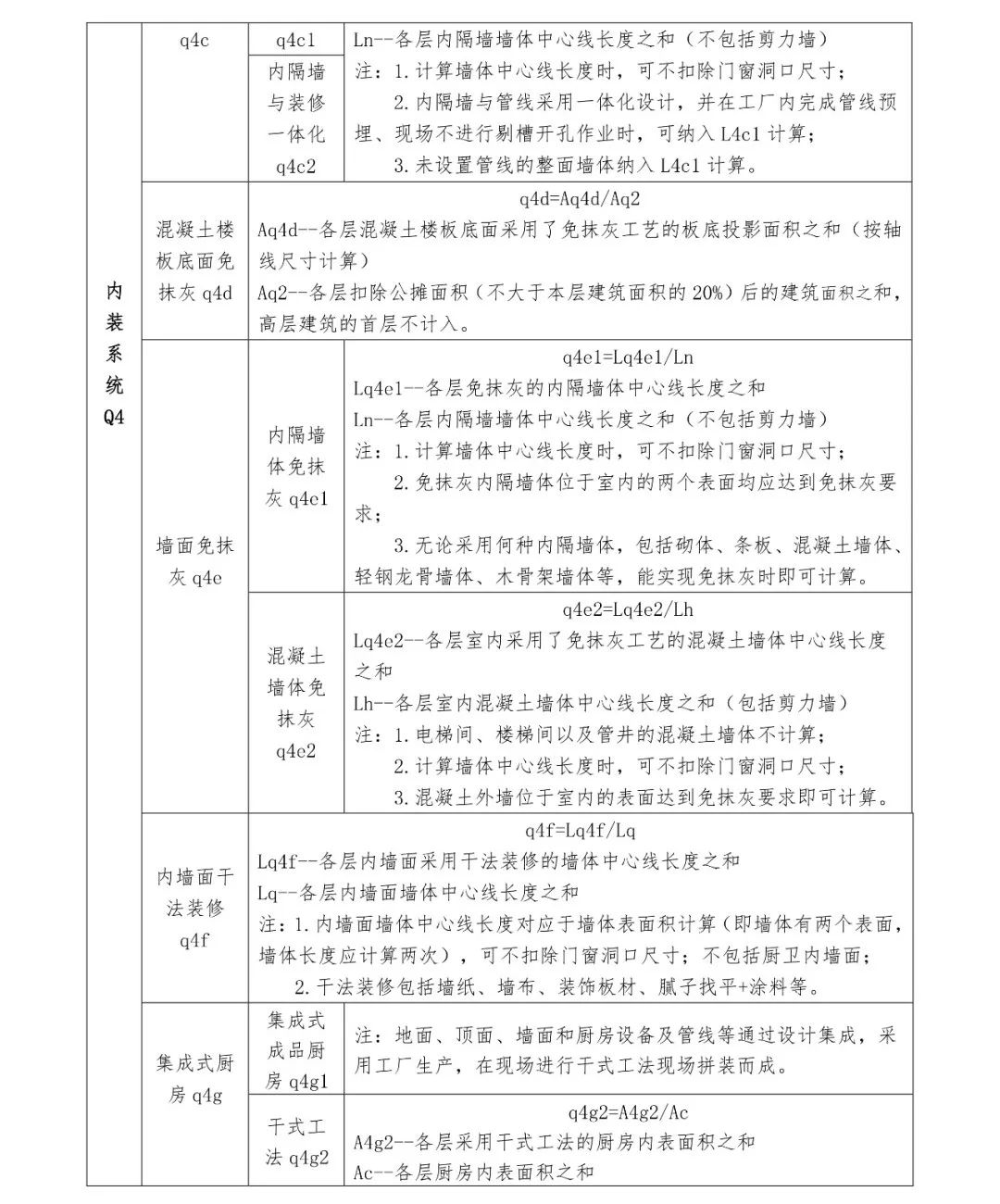 關(guān)注丨四川省裝配式建筑裝配率計算細(xì)則發(fā)布!2020年10月1日起實(shí)施(圖11) 關(guān)注丨四川省裝配式建筑裝配率計算細(xì)則發(fā)布!2020年10月1日起實(shí)施(圖11)