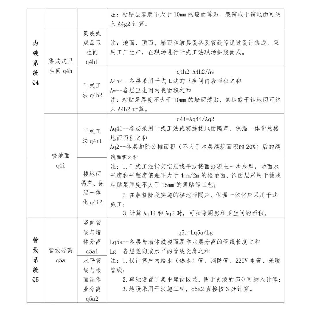 關(guān)注丨四川省裝配式建筑裝配率計算細(xì)則發(fā)布!2020年10月1日起實(shí)施(圖12) 關(guān)注丨四川省裝配式建筑裝配率計算細(xì)則發(fā)布!2020年10月1日起實(shí)施(圖12)
