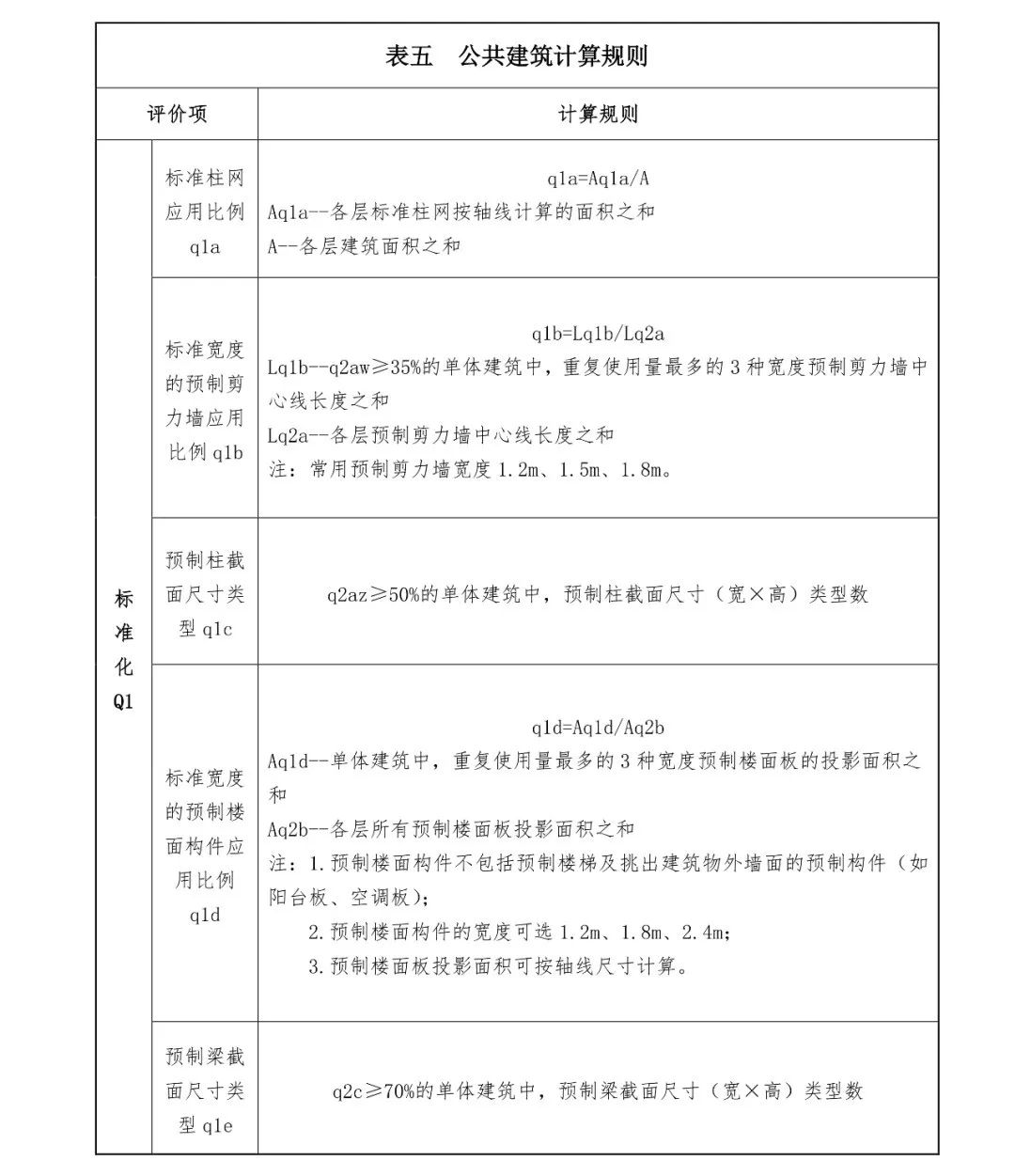 關(guān)注丨四川省裝配式建筑裝配率計算細(xì)則發(fā)布!2020年10月1日起實(shí)施(圖13) 關(guān)注丨四川省裝配式建筑裝配率計算細(xì)則發(fā)布!2020年10月1日起實(shí)施(圖13)