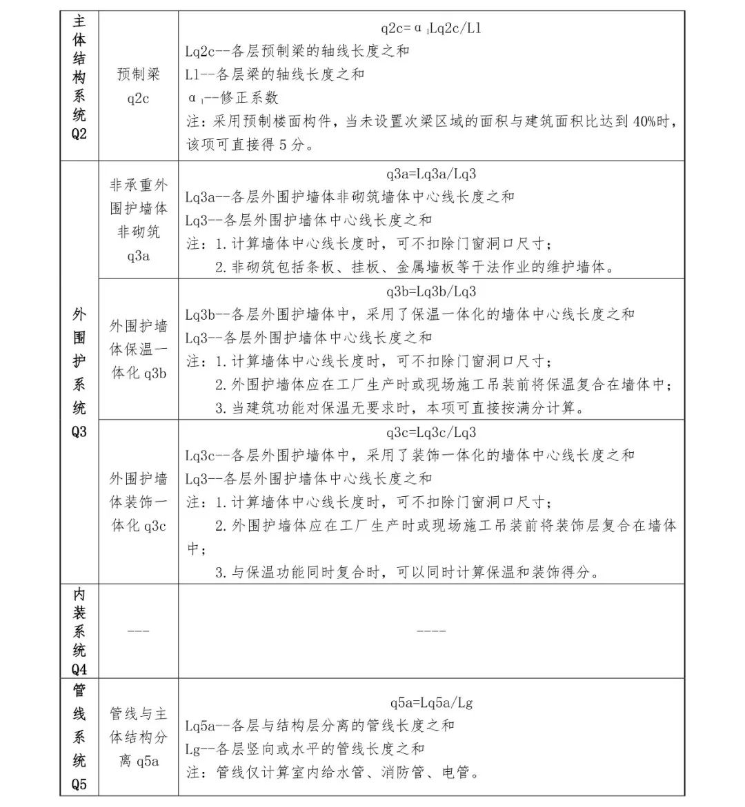 關(guān)注丨四川省裝配式建筑裝配率計算細(xì)則發(fā)布!2020年10月1日起實(shí)施(圖18) 關(guān)注丨四川省裝配式建筑裝配率計算細(xì)則發(fā)布!2020年10月1日起實(shí)施(圖18)