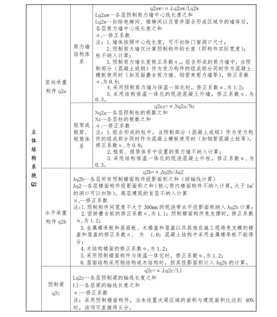關(guān)注丨四川省裝配式建筑裝配率計算細(xì)則發(fā)布!2020年10月1日起實(shí)施(圖14) 關(guān)注丨四川省裝配式建筑裝配率計算細(xì)則發(fā)布!2020年10月1日起實(shí)施(圖14)