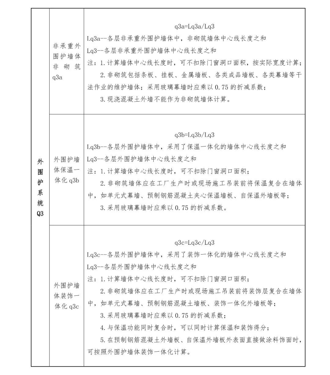 關(guān)注丨四川省裝配式建筑裝配率計算細(xì)則發(fā)布!2020年10月1日起實(shí)施(圖15) 關(guān)注丨四川省裝配式建筑裝配率計算細(xì)則發(fā)布!2020年10月1日起實(shí)施(圖15)