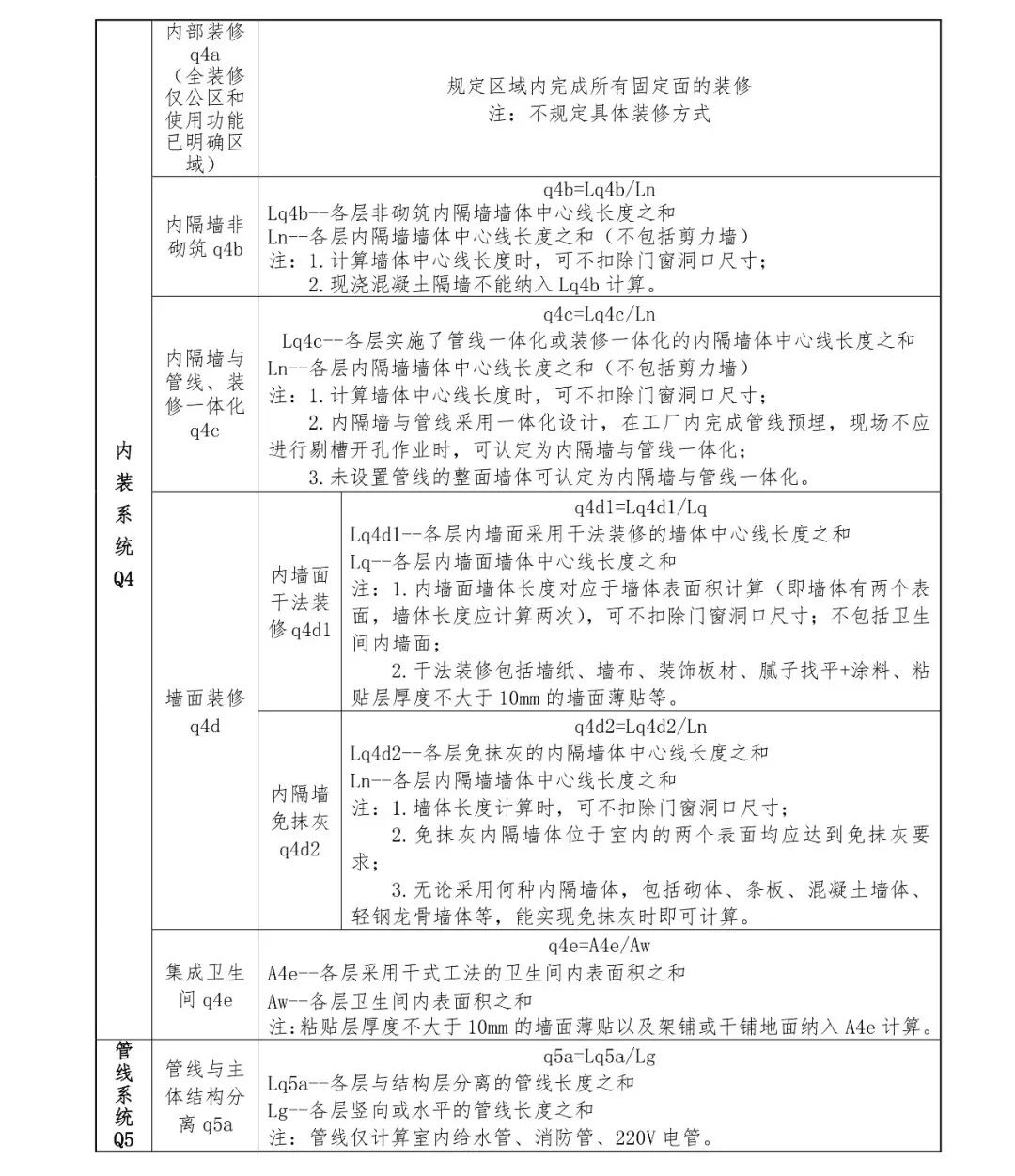關(guān)注丨四川省裝配式建筑裝配率計算細(xì)則發(fā)布!2020年10月1日起實(shí)施(圖16) 關(guān)注丨四川省裝配式建筑裝配率計算細(xì)則發(fā)布!2020年10月1日起實(shí)施(圖16)