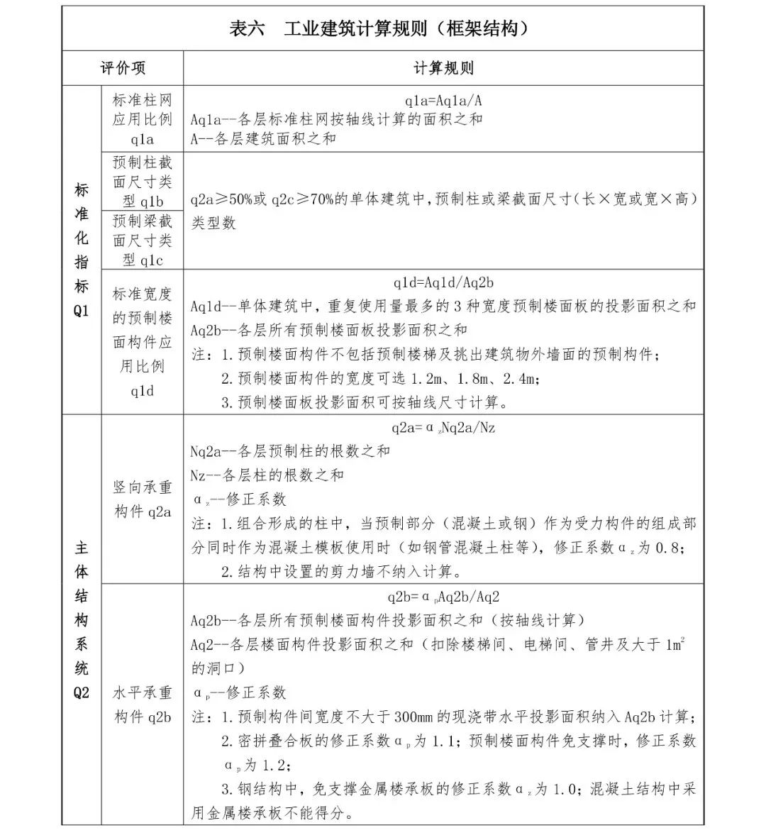 關(guān)注丨四川省裝配式建筑裝配率計算細(xì)則發(fā)布!2020年10月1日起實(shí)施(圖17) 關(guān)注丨四川省裝配式建筑裝配率計算細(xì)則發(fā)布!2020年10月1日起實(shí)施(圖17)