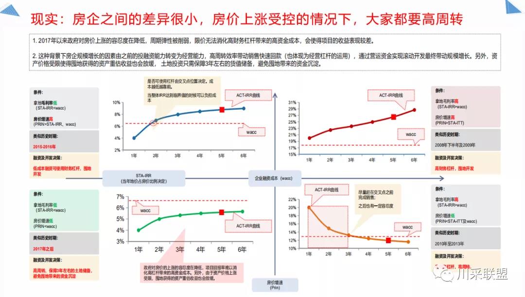 論壇回顧 | 2021年中國.成都房地產產品時代供應鏈高峰論壇成功舉辦！(圖13)