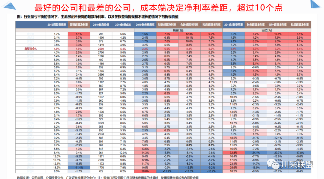 論壇回顧 | 2021年中國.成都房地產產品時代供應鏈高峰論壇成功舉辦！(圖14)