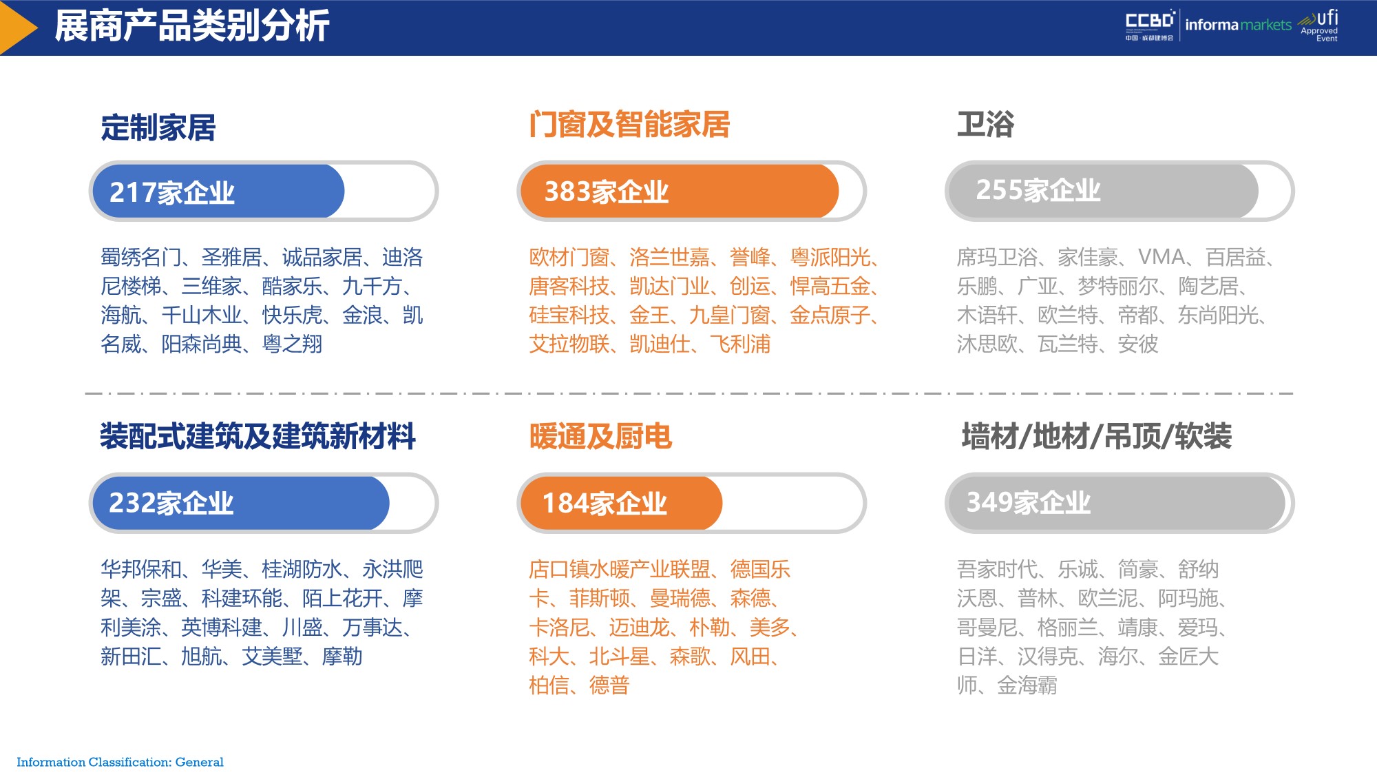 展后報告 | 再創(chuàng)新高！2021中國·成都建博會重磅數(shù)據(jù)公布(圖9)